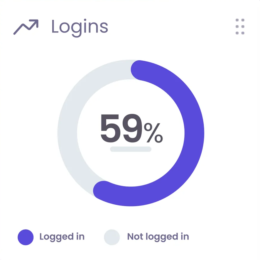 Custom Application Interface